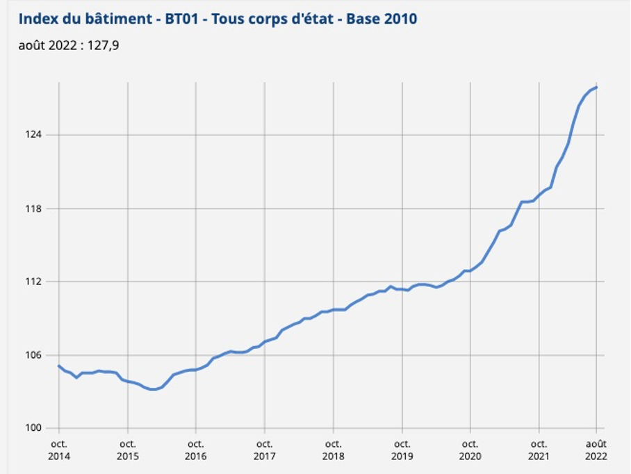 Évolution indice BT01 construction depuis 2014